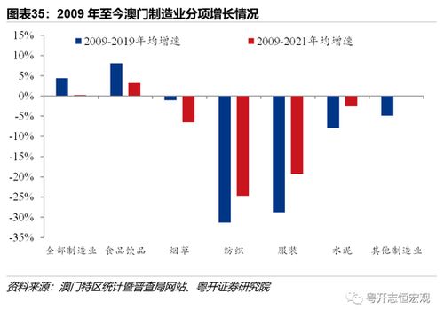 下一个25年 科技赋能，共绘港澳旅游发展新蓝图——解读《港澳经济发展报告2022》与旅游软件研发新机遇